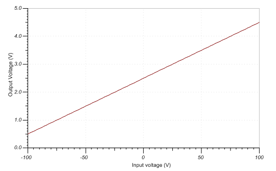 HEVEV 應(yīng)用中的電壓和電流檢測(cè)