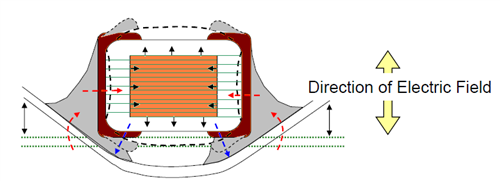 使用合理的設(shè)計(jì)使我們使用的升壓轉(zhuǎn)換器更安靜