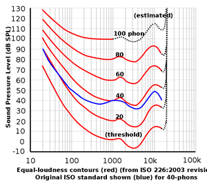使用合理的設(shè)計(jì)使我們使用的升壓轉(zhuǎn)換器更安靜
