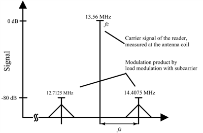 使用合理的設(shè)計(jì)使我們使用的升壓轉(zhuǎn)換器更安靜