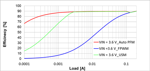 使用合理的設(shè)計(jì)使我們使用的升壓轉(zhuǎn)換器更安靜