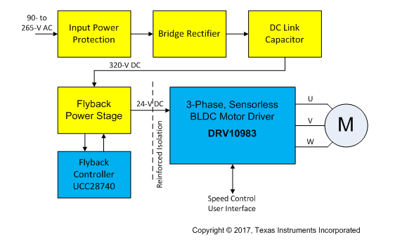 家用電器中電機(jī)驅(qū)動設(shè)計的注意事項