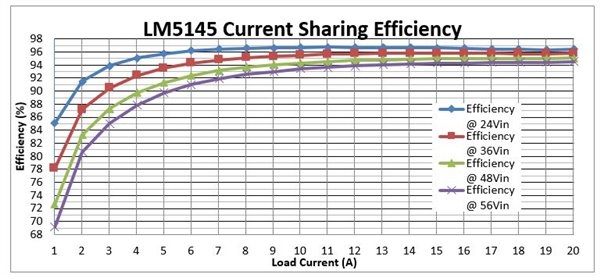 如何使用電壓模式控制器設(shè)計(jì)簡(jiǎn)單的兩相均流同步降壓穩(wěn)壓器