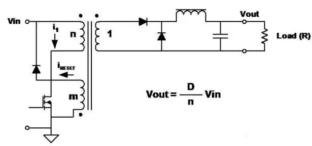 如何進行電源設(shè)計——第 1 部分
