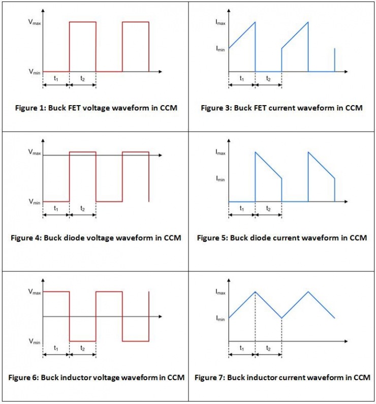 如何進(jìn)行電源設(shè)計(jì)——第 3 部分