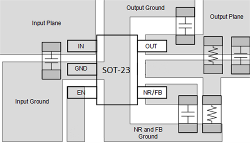 LDO 基礎(chǔ)知識(shí)：散熱 – 我們的應(yīng)用有多熱？