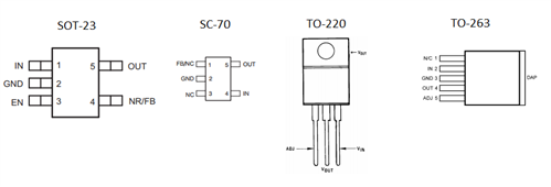 LDO 基礎(chǔ)知識(shí)：散熱 – 我們的應(yīng)用有多熱？