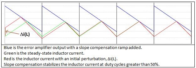 如何讓我們的開關(guān)電源更加穩(wěn)定可靠，第二部分