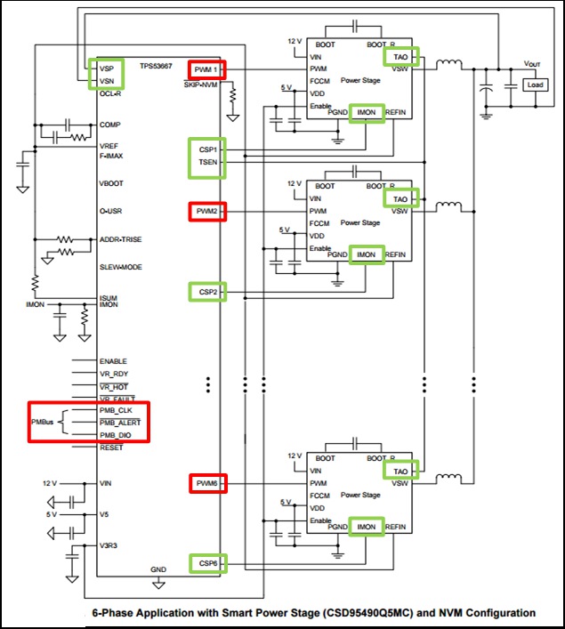 如何保證多相智能功率級應用中的信號完整性