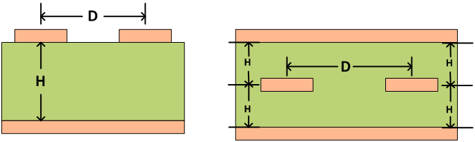 如何保證多相智能功率級應用中的信號完整性