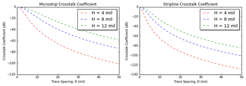 如何保證多相智能功率級應用中的信號完整性