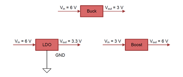 如何為耗電設備的電源選擇合適的拓撲