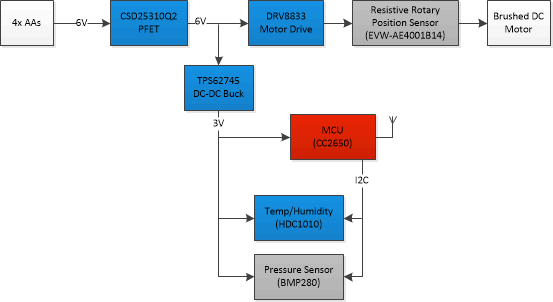 如何為耗電設備的電源選擇合適的拓撲