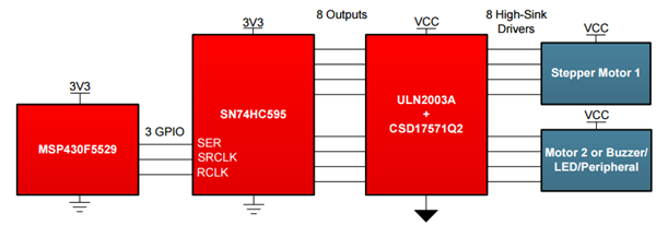 如何為步進(jìn)電機(jī)、繼電器和 LED 創(chuàng)建動(dòng)態(tài)電源解決方案