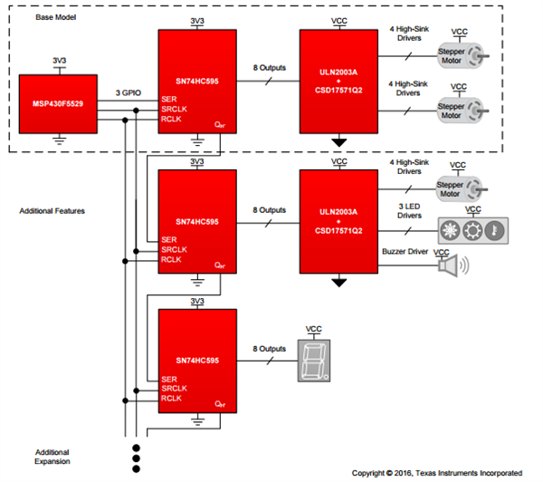 如何為步進(jìn)電機(jī)、繼電器和 LED 創(chuàng)建動(dòng)態(tài)電源解決方案