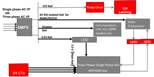 使用 eFuse使得智能電表的核心開關(guān)模式電源 (SMPS)更加堅(jiān)固可靠
