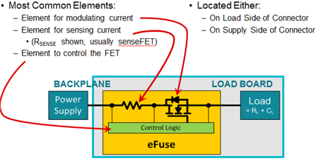 使用 eFuse使得智能電表的核心開關(guān)模式電源 (SMPS)更加堅(jiān)固可靠