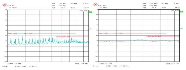 如何通過合適的電源，提高敏感測試和測量系統(tǒng)的性能