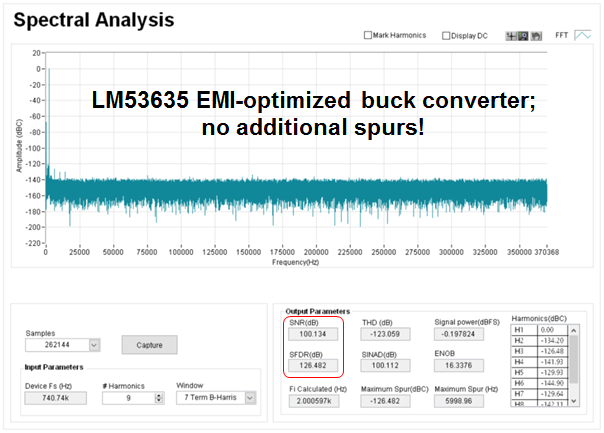 如何通過合適的電源，提高敏感測試和測量系統(tǒng)的性能
