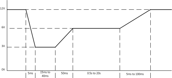 了解如何讓汽車電池穩(wěn)定的運(yùn)行更長(zhǎng)時(shí)間