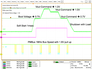 如果沒有遙測，PMBus 仍然有用嗎？