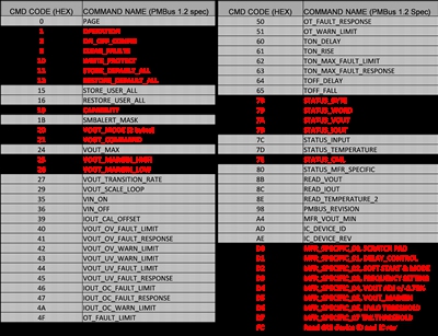 如果沒有遙測，PMBus 仍然有用嗎？