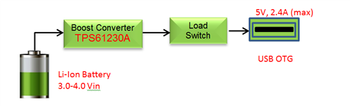 設(shè)計(jì)具有競(jìng)爭(zhēng)力的 USB OTG 電源