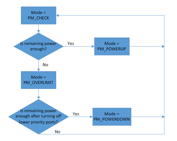讓我們的 PSE 系統(tǒng)更智能、更高效