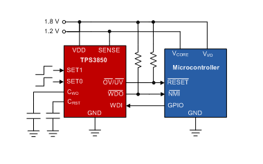 什么是看門狗定時(shí)器，以及看門狗定時(shí)器的應(yīng)用