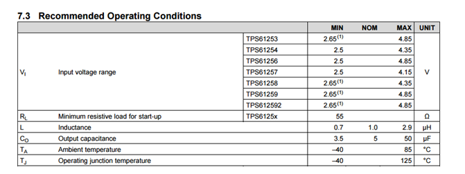 當(dāng)調(diào)試升壓轉(zhuǎn)換器遇到問題時(shí)，可以從四個(gè)方向進(jìn)行分析