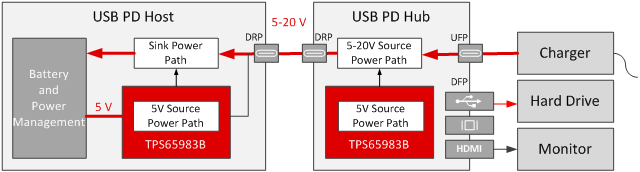 USB PD 3.0 快速切換注意事項(xiàng)
