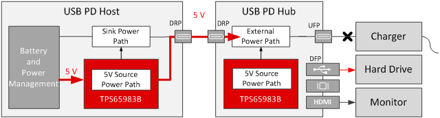 USB PD 3.0 快速切換注意事項(xiàng)