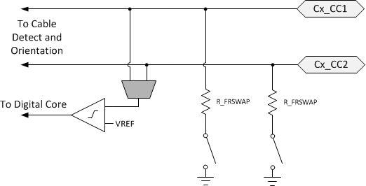 USB PD 3.0 快速切換注意事項(xiàng)