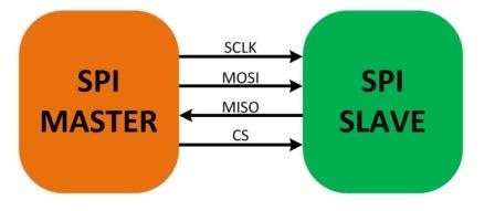 為步進電機、繼電器和 LED 創(chuàng)建動態(tài)電源解決方案