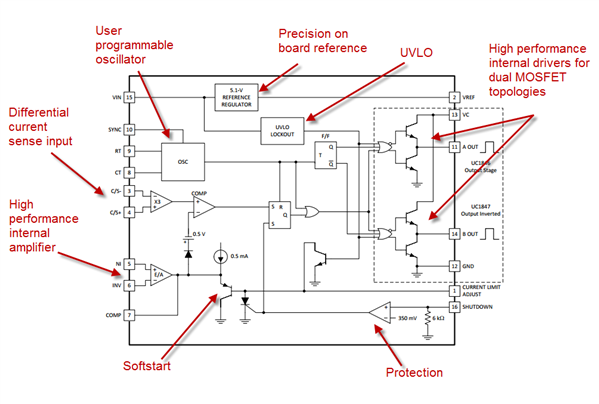 電源：在數(shù)字控制之前，使用合適的PWM控制器