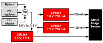 LDO 可以使小型相機應(yīng)用中生成質(zhì)量更好的圖像