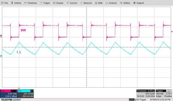 波形審計：你的電感飽和了嗎？