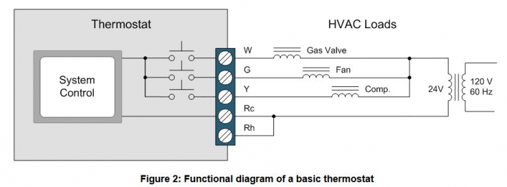 設(shè)計(jì)恒溫控制器時(shí)會遇到什么問題解析