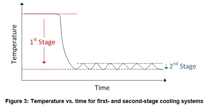 設(shè)計(jì)恒溫控制器時(shí)會遇到什么問題解析