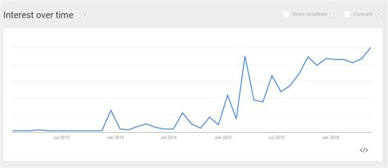 過去和現(xiàn)在的 USB 充電器：Type-C 符合能效標準