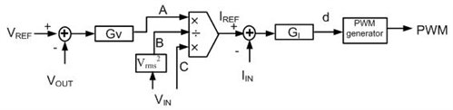 沒有輸入電壓檢測是否可以實現(xiàn)功率因數(shù)校正 (PFC) ？