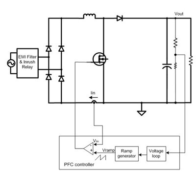 沒有輸入電壓檢測是否可以實現(xiàn)功率因數(shù)校正 (PFC) ？