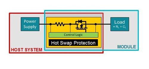 如何保護我們的服務(wù)器免受熱插拔事件的影響