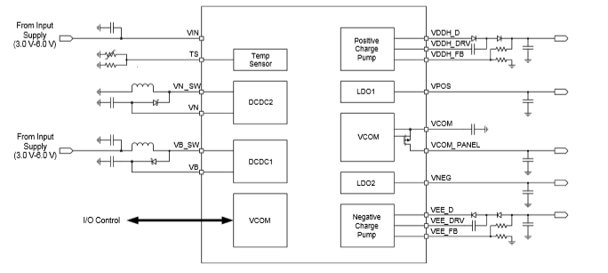 使用 PMIC 延長便攜式應(yīng)用中的電池壽命