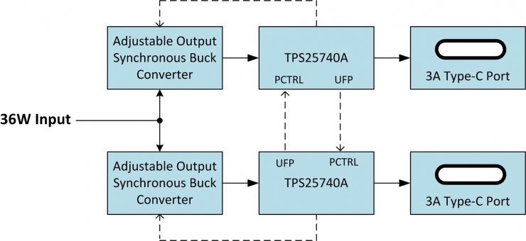 電源提示：USB Type-C 應(yīng)用中的電源共享
