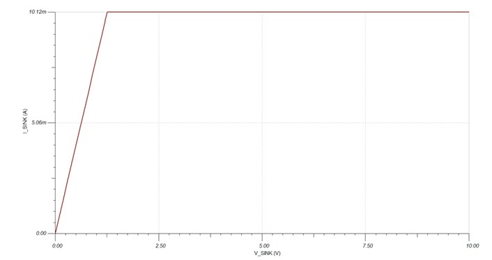 如何設計任意大小的電流源