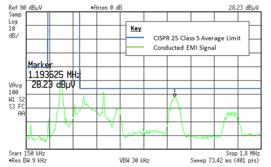 電源提示：汽車 EMI 頻率抖動(dòng)，并不一定是壞事