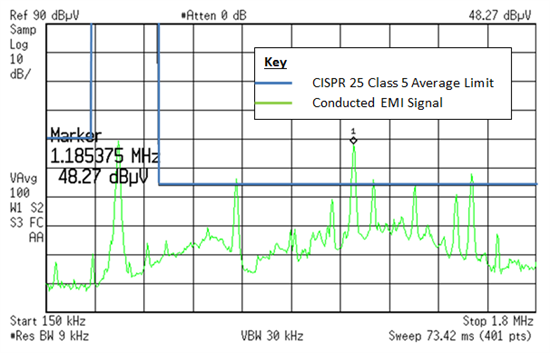 電源提示：汽車 EMI 頻率抖動(dòng)，并不一定是壞事