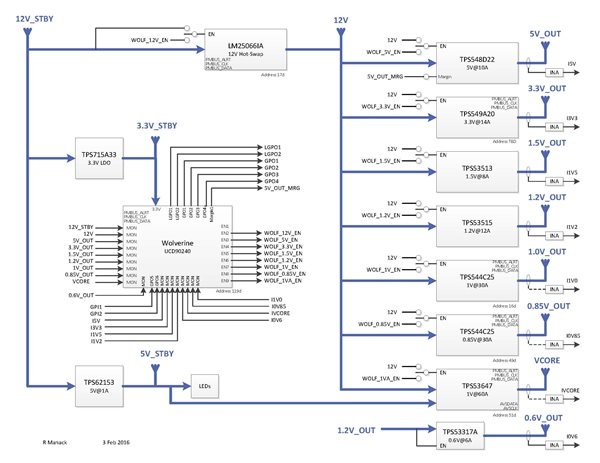 簡化環(huán)路補(bǔ)償和極點(diǎn)和零點(diǎn)計算