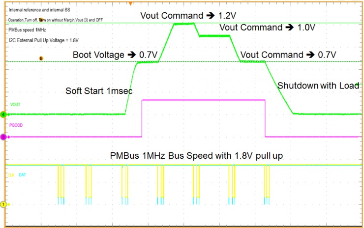 不要和你的電源說再見